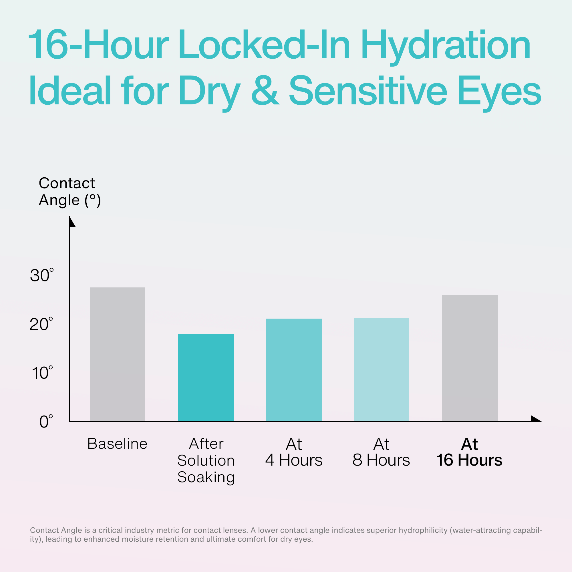 OxyFlow Pro Daily - Vitamin B12 Inflused