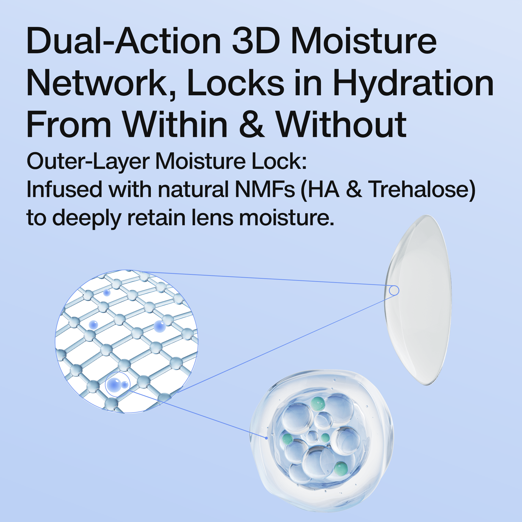 BlueArmor Pro Daily - Silicone Hydrogel Contacts