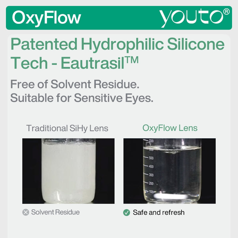 OxyFlow Monthly