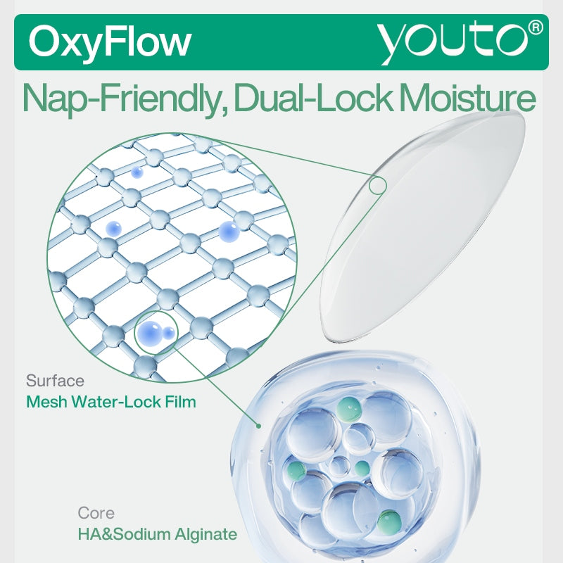 OxyFlow Monthly