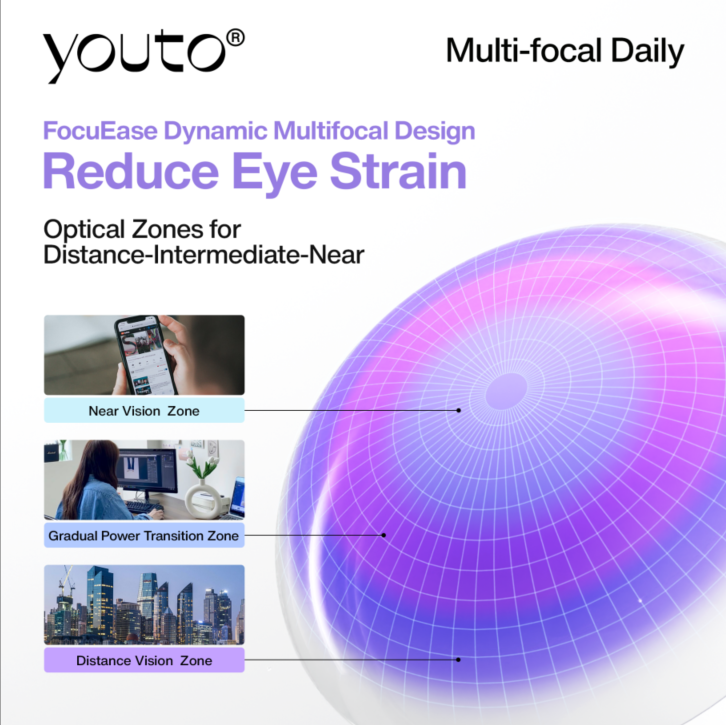Multi-focal Daily - [Limited 20% OFF]