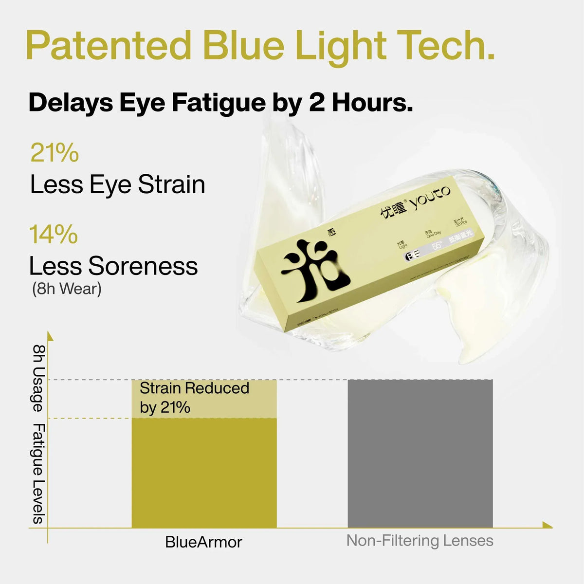 Youto Discovery Set - Daily Contact Lenses | Youto