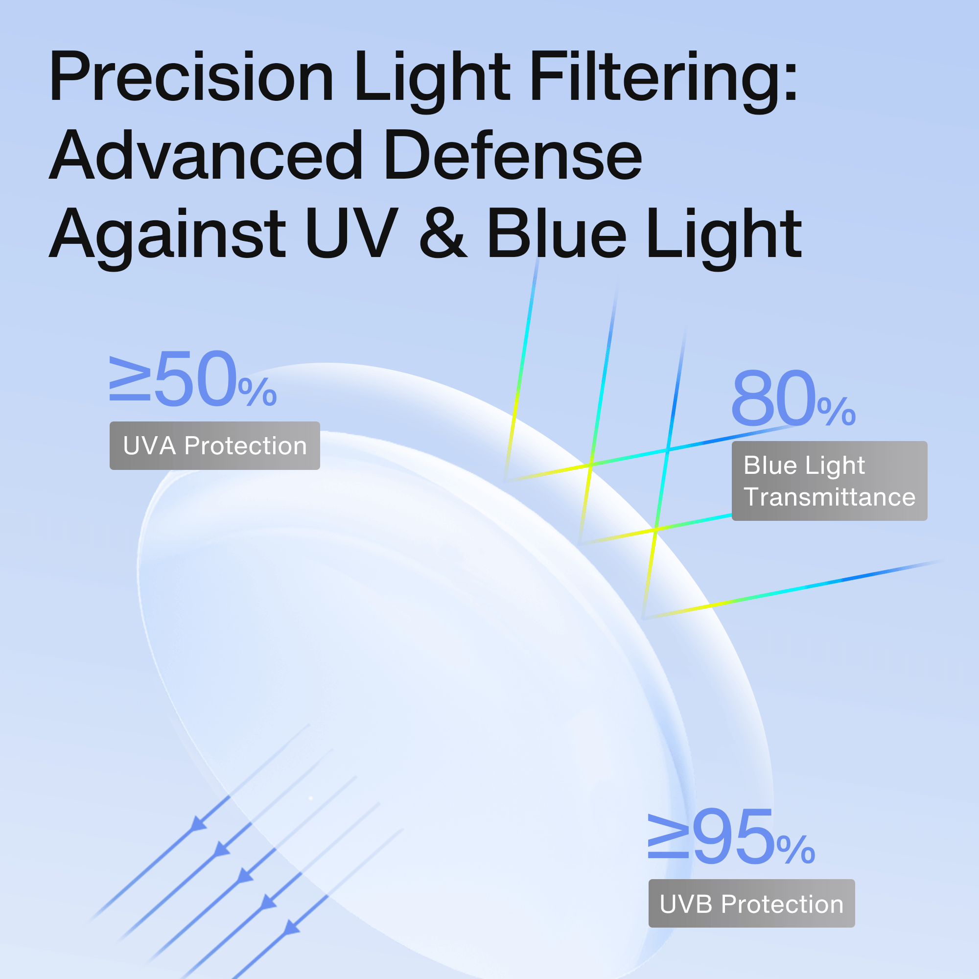 BlueArmor Pro Daily - Silicone Hydrogel Contacts