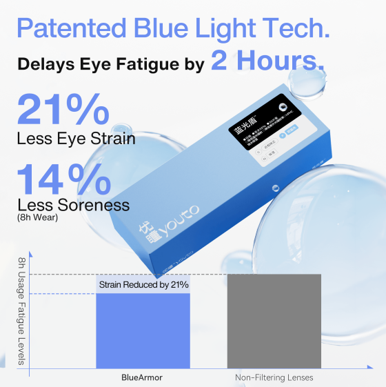 BlueArmor Daily - Anti-Bluelight Contacts
