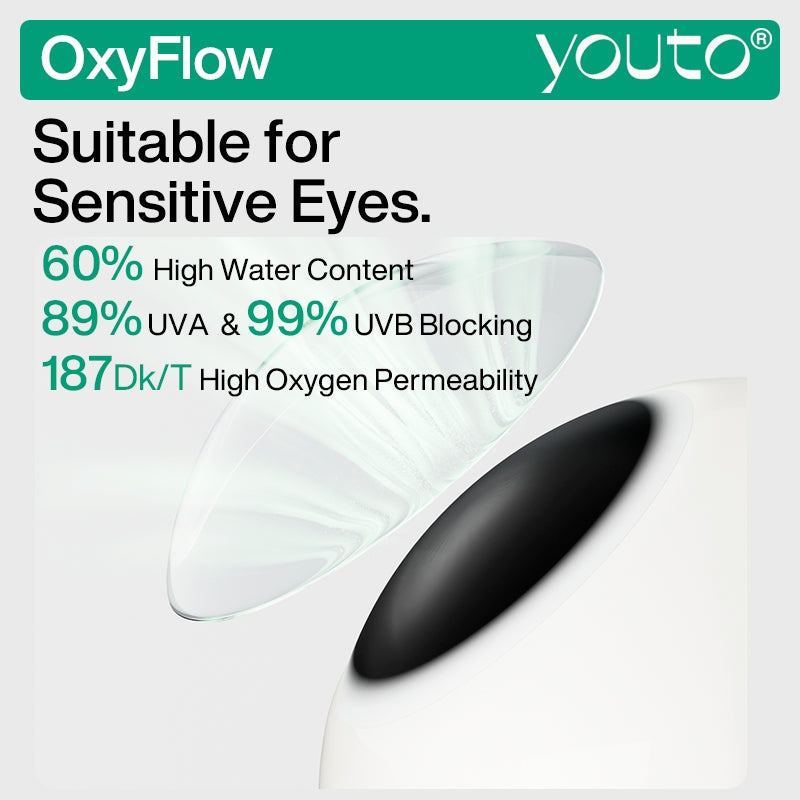 OxyFlow Monthly