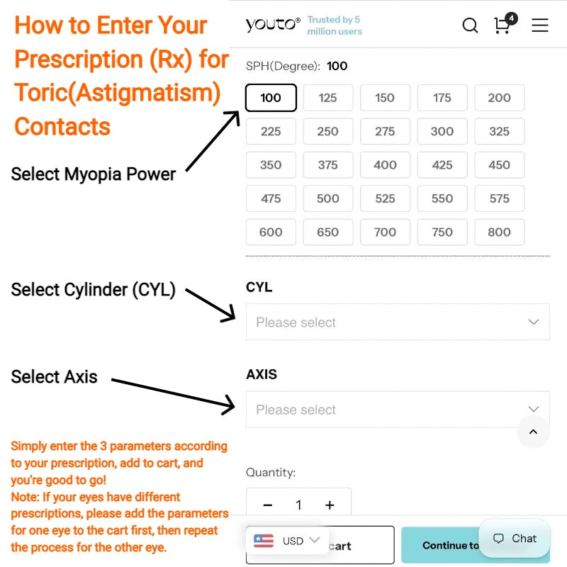 4K Toric Pro Daily (for Astigmatism)